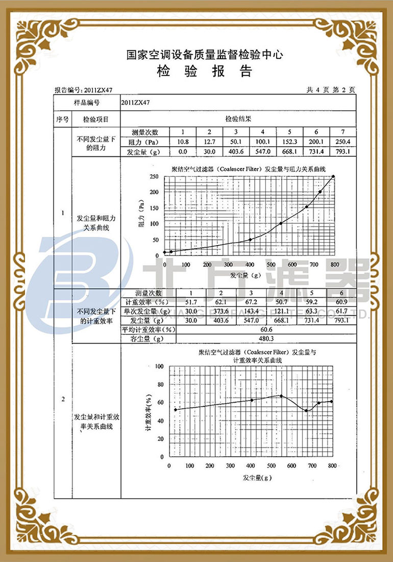 聚結空氣過(guò)濾器檢測報